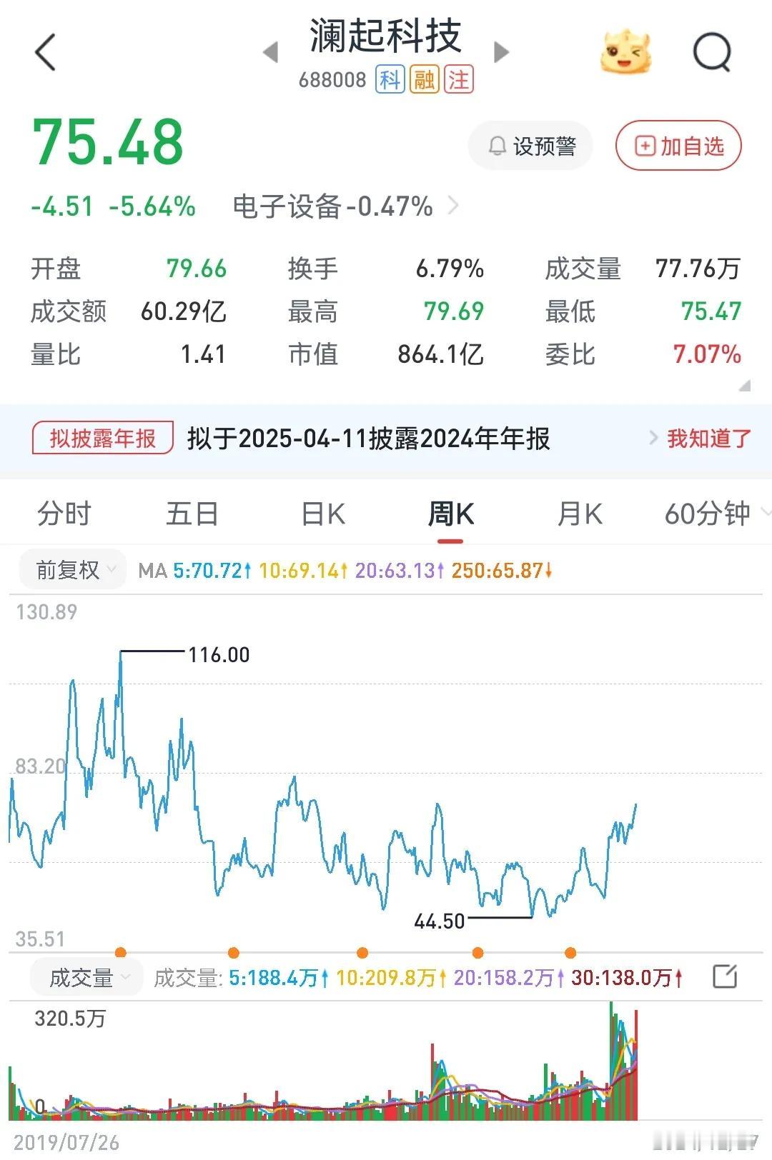 半导体芯片周末利空、利好消息，后续走势
        1、运力芯片之王，澜起科