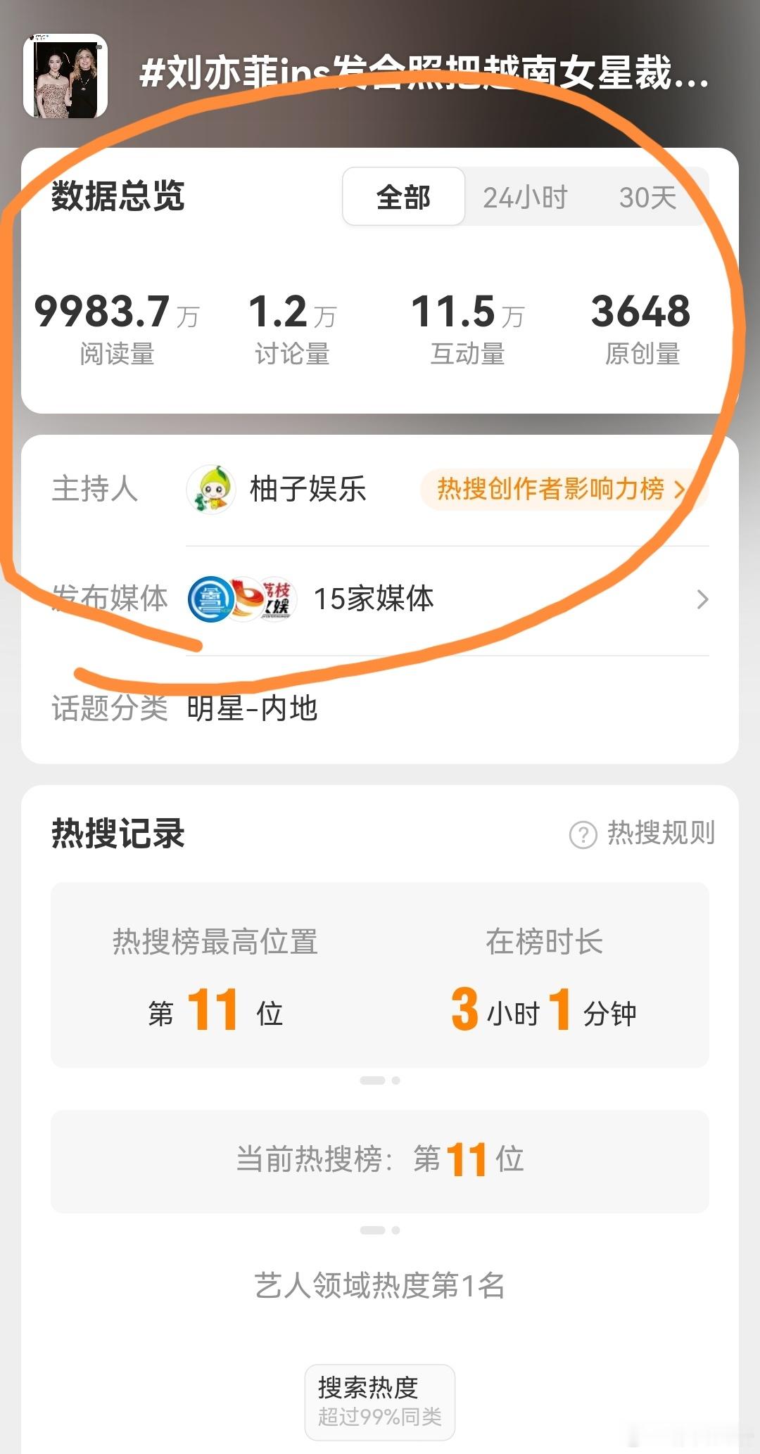刘亦菲ins发合照把越南女星裁掉了马上过亿了啊！目前刘亦菲艺人榜第一位！谢谢大家