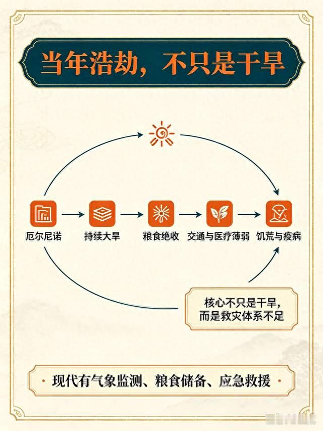 1877年5000万人丧生，今厄尔尼诺来袭，我们该咋办？