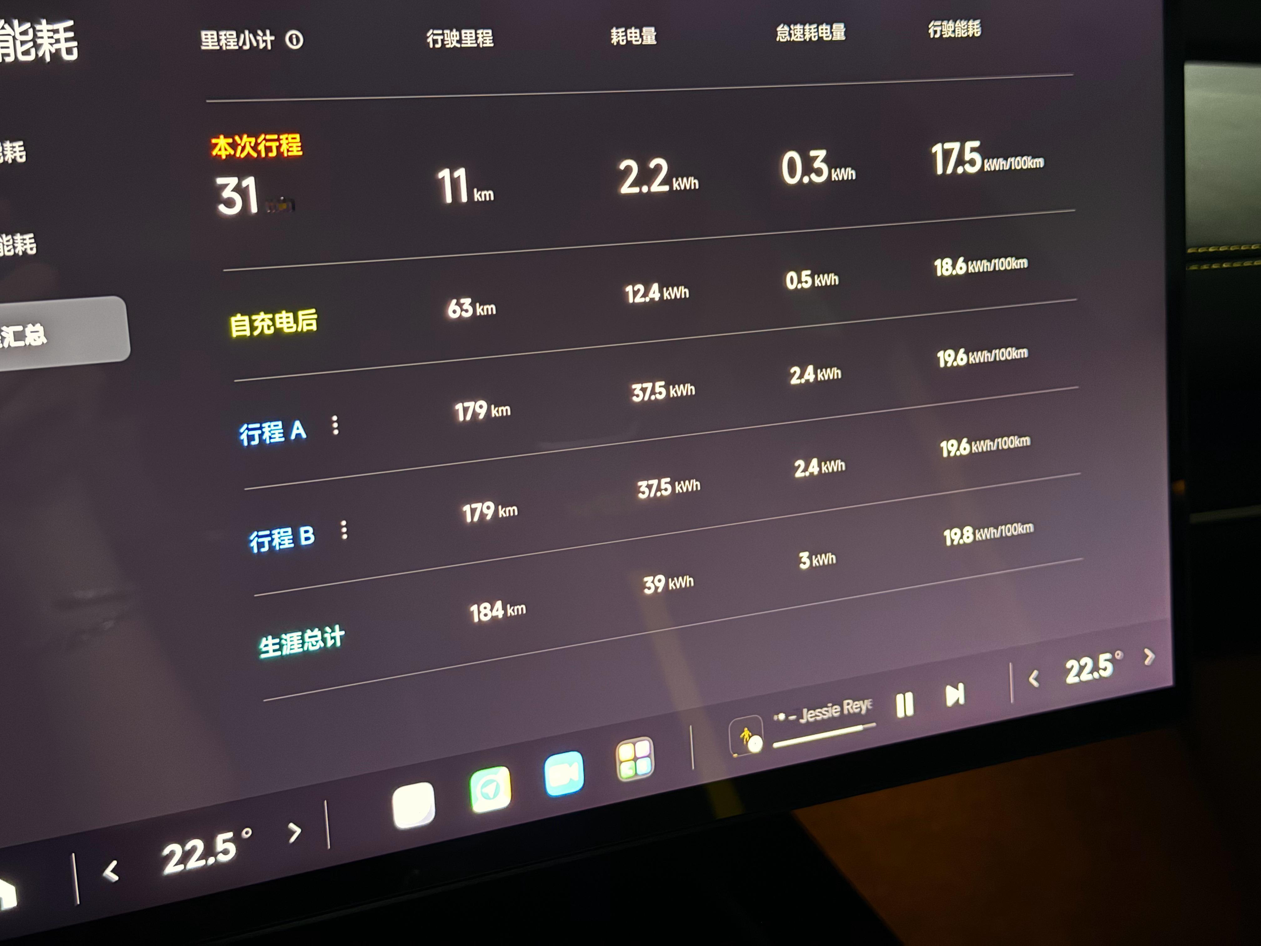 我觉得这 SU7 Ultra 电耗比我想象的低？ ​​​