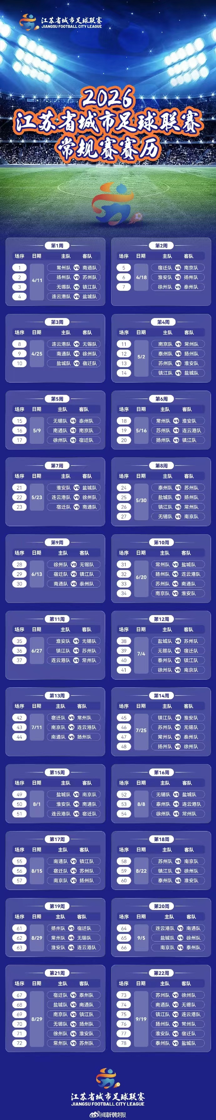 【#苏超4月11日开赛#】#2026年苏超赛历# 2月4日，2026江苏省城市足
