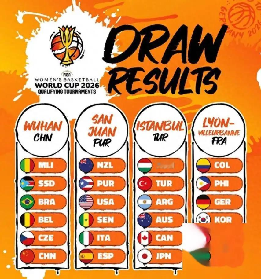 就在3月18日上午，女篮世界杯16强出炉：一场82:76让日本队奇迹出线，中国女