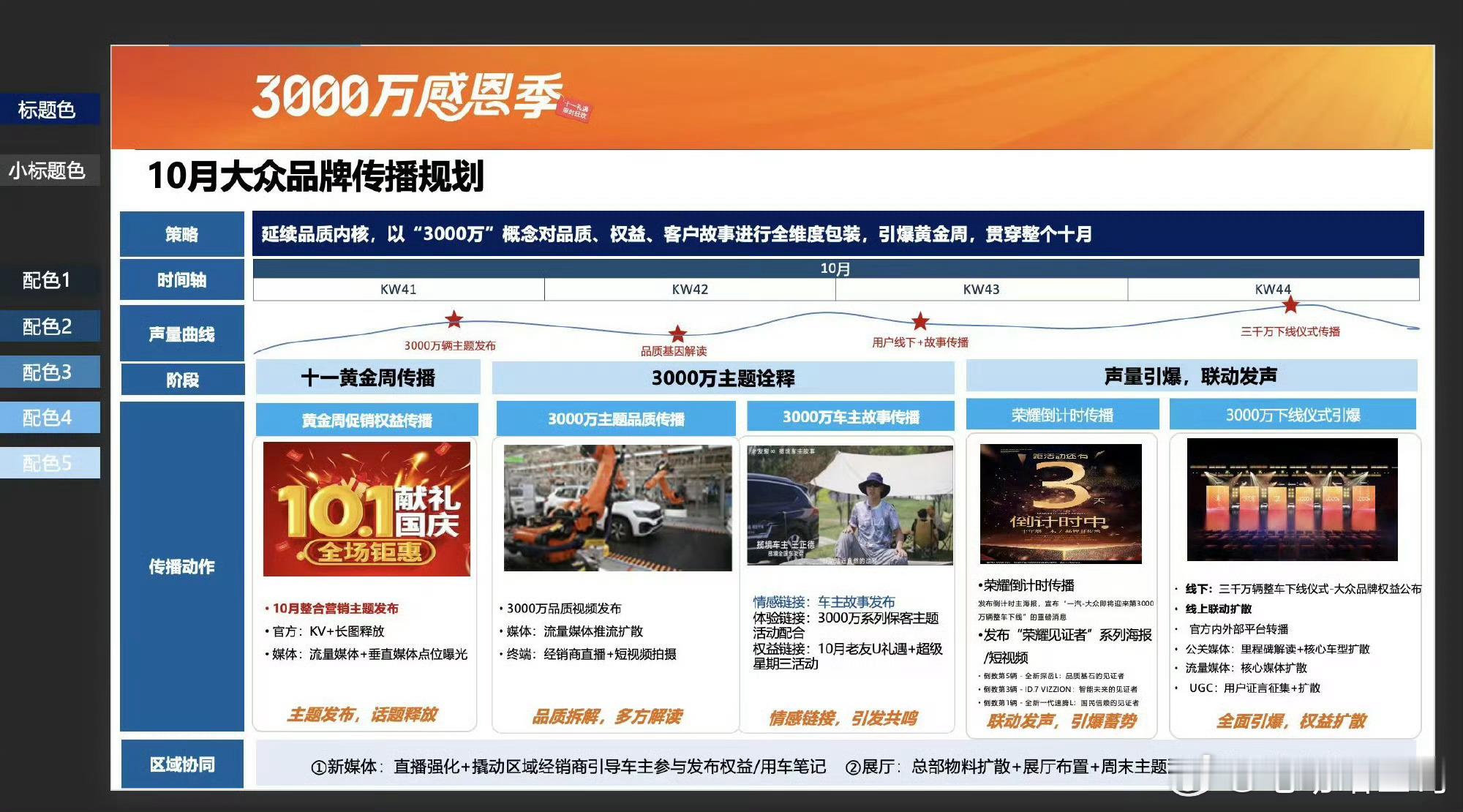 一汽大众批发式送车100台这活动也太爽了！直接喊老车主常回家看看，然后反手就送你