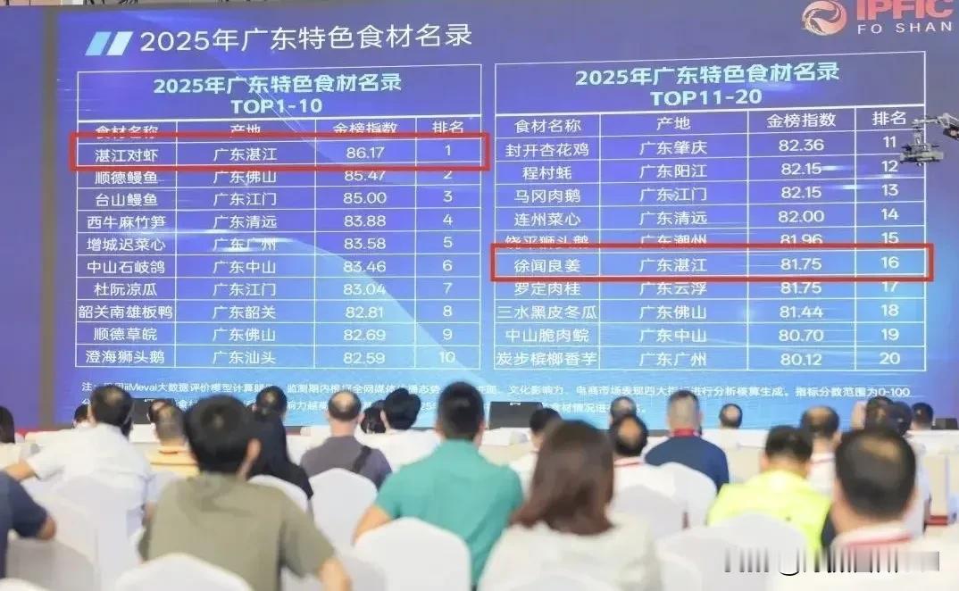 广东这张榜单，湛江对虾排第一！
近日出炉的2025年广东省特色食材名录TOP20