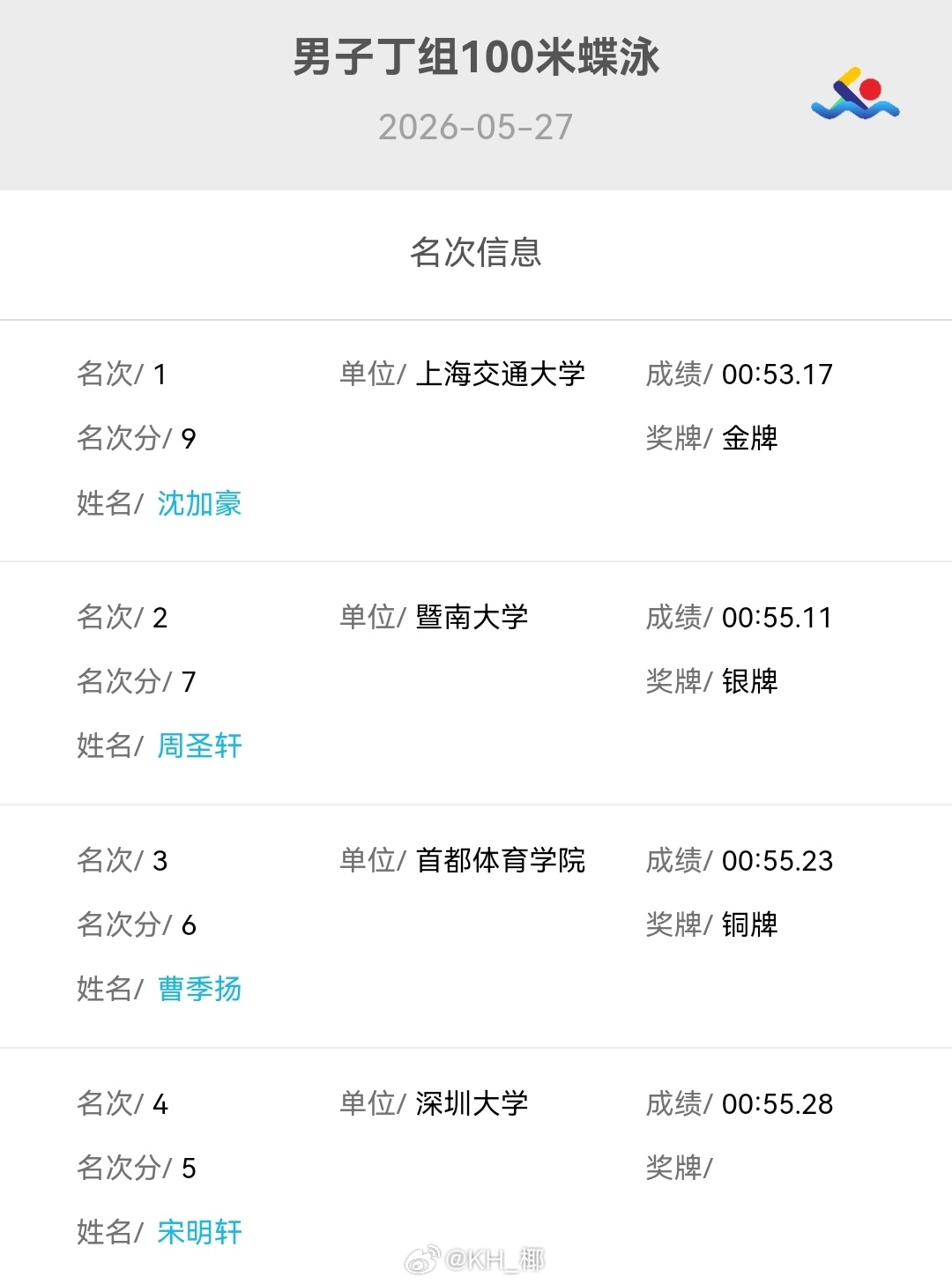 全国大学生游泳锦标赛 男100蝶丁组决赛沈加豪 53.17 