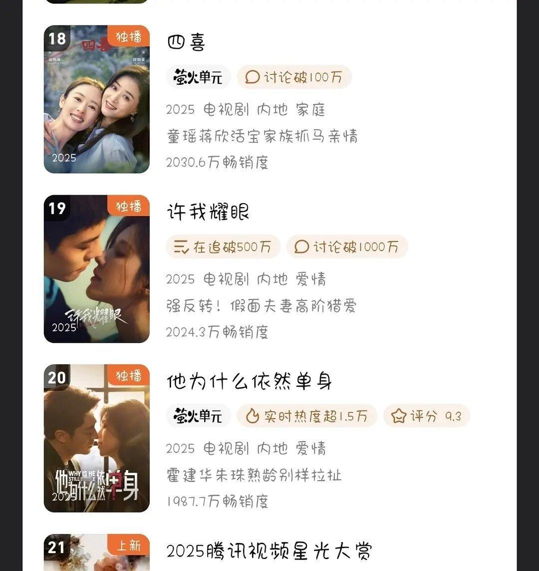 许我耀眼昨日拉新无压制和排名都逆跌了 