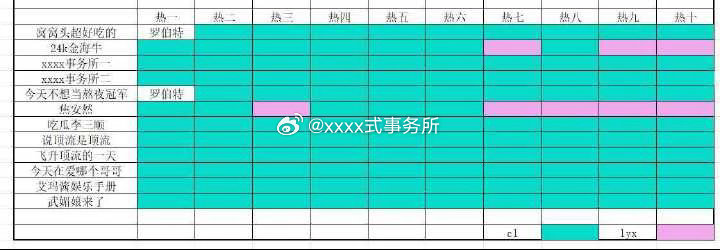 丞磊卢昱晓今日统计图 丞磊成何体统有效吸粉 期待虞昶轩 
