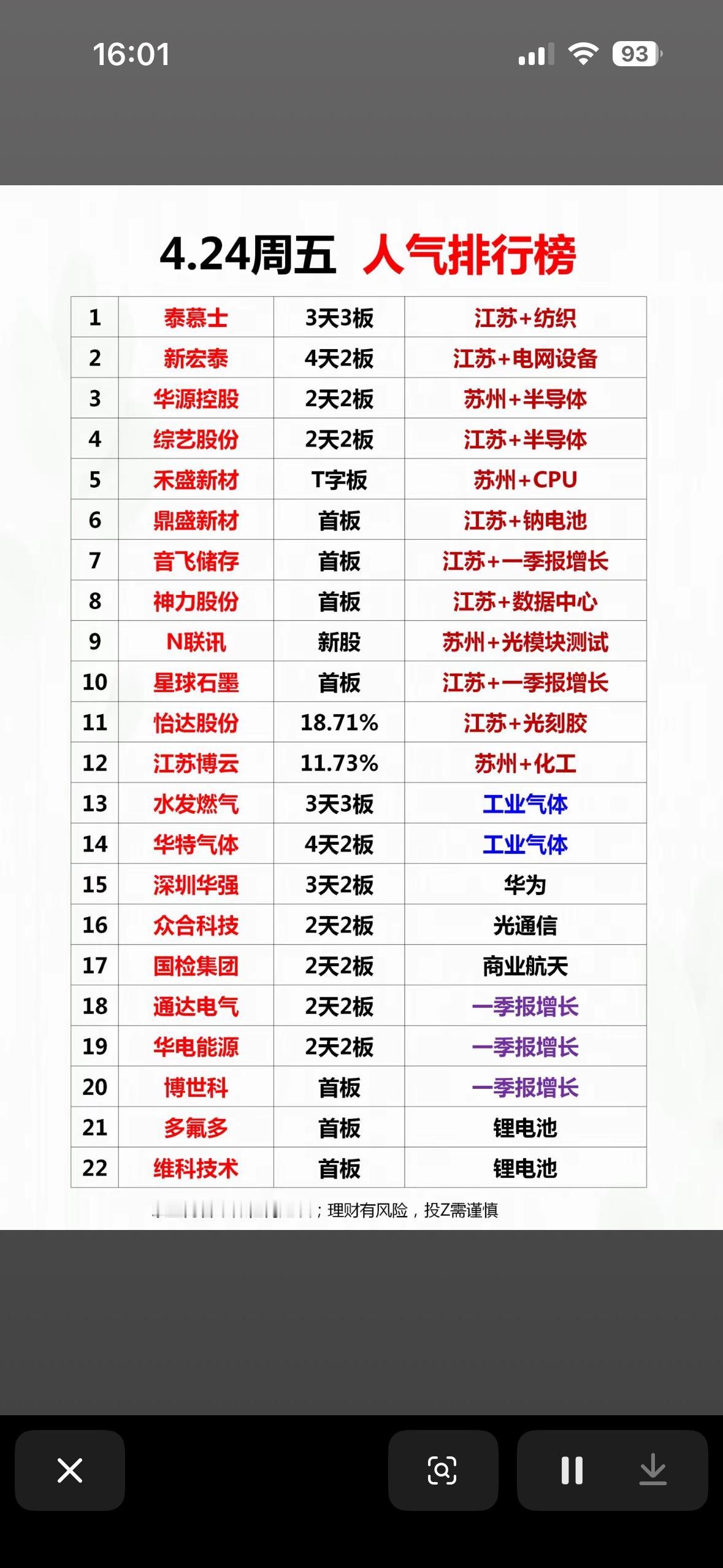 4.24周五人气排行榜，带你领略市场风云变幻！📈📉

4月24日周五的股市人