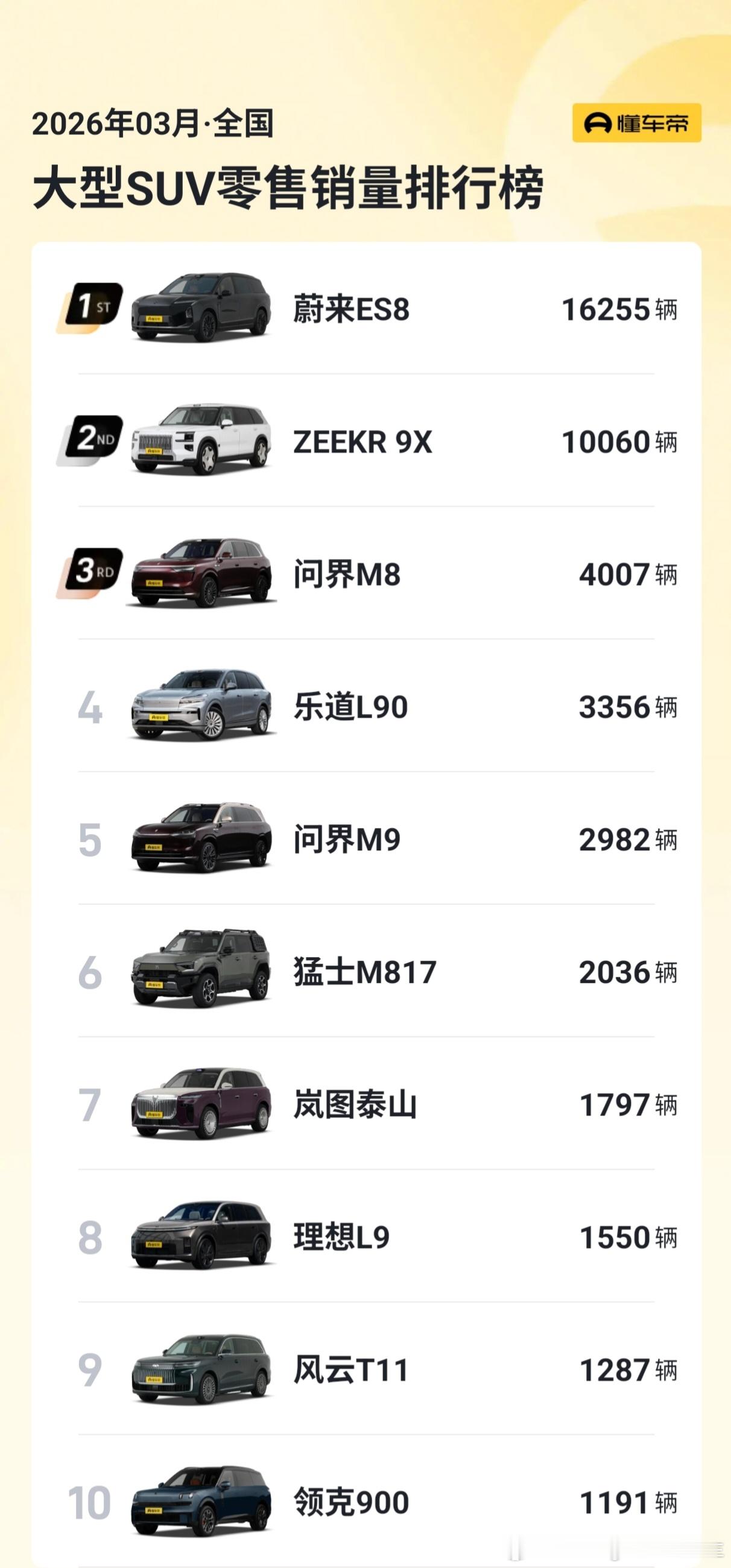 我隐约的感觉到大六座这个市场已经很饱和了今年大六座，大型SUV除了蔚来ES8，极