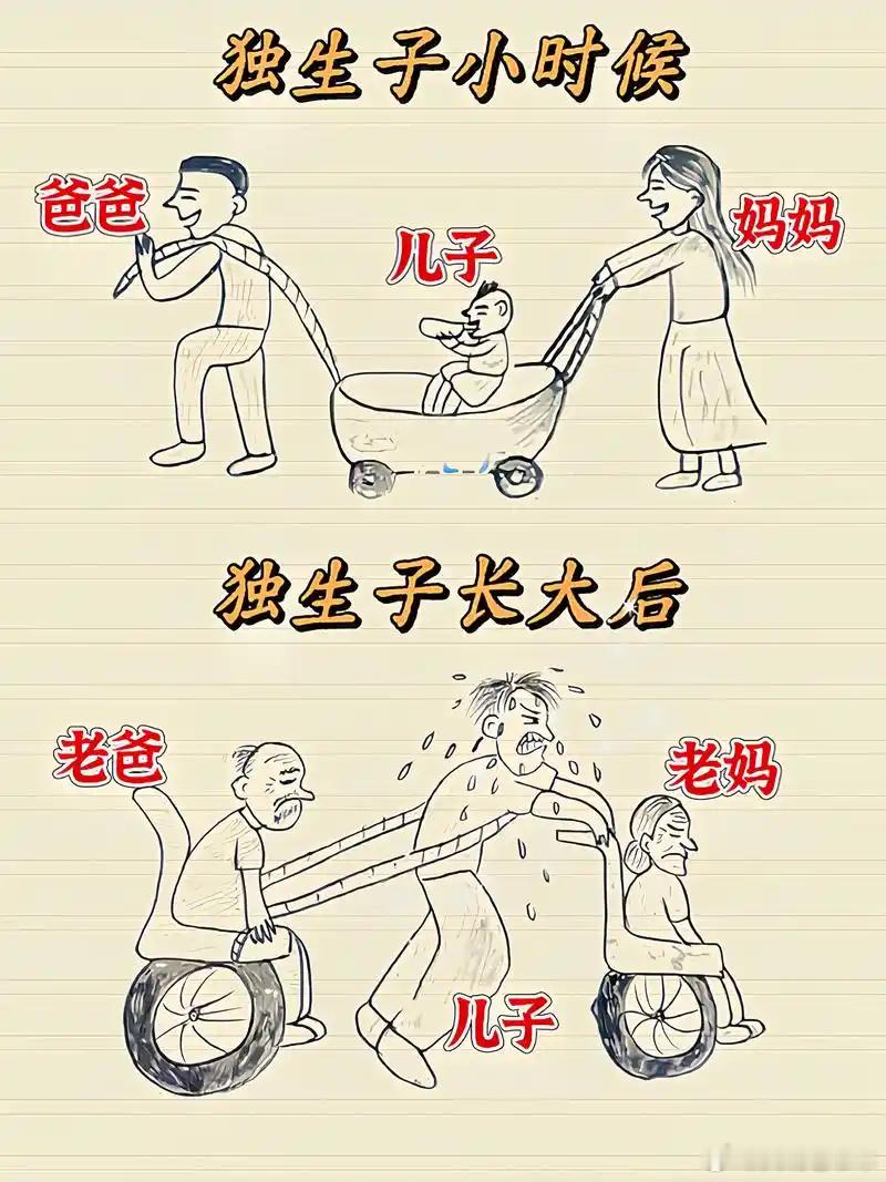 独生子女到了给父母养老的时刻 独生子女的父母老了，养老怎么办？80后是当初第一批