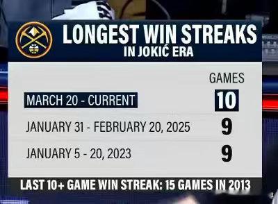 我胖生涯第一次10连胜，好说不好听啊 