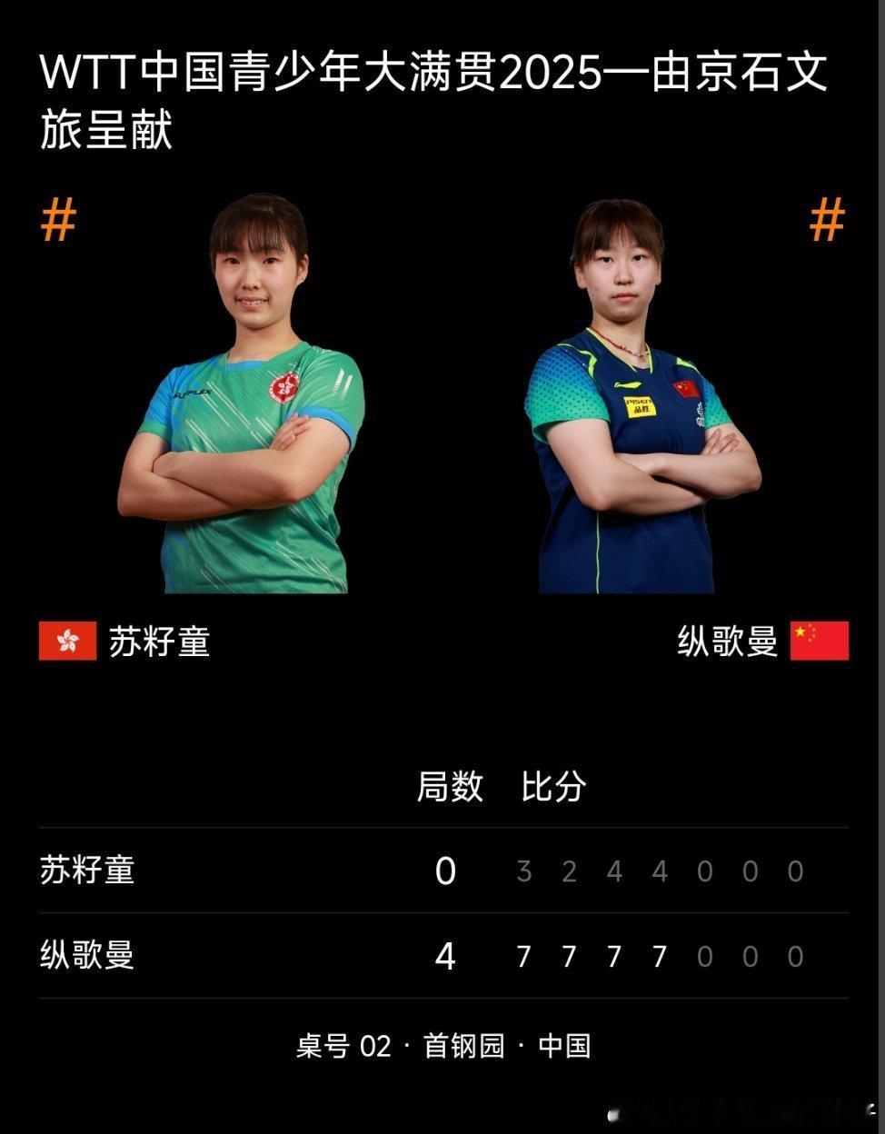 2025WTT中国青少年大满贯U19¼决赛：纵歌曼4比0苏籽童（3，2，4，4）