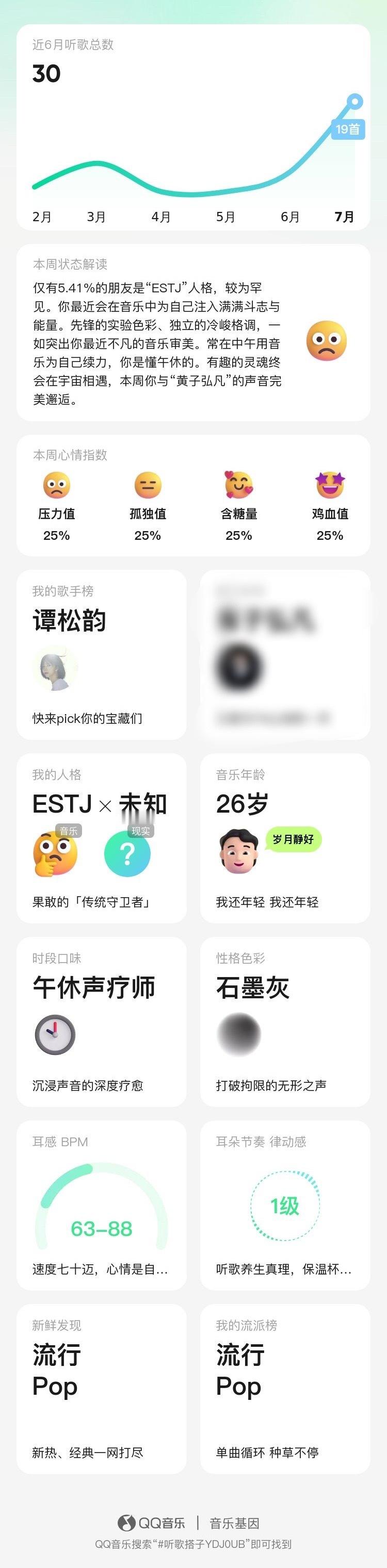 我喜欢这个分析但我不是E人