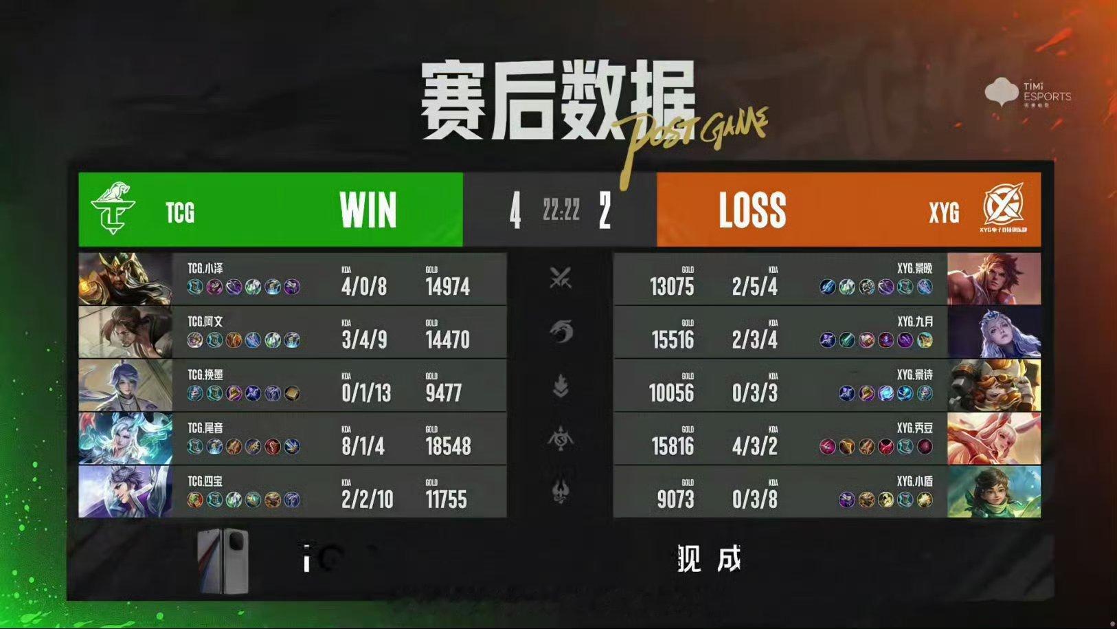 [摊手][摊手]恭喜TCG 4：2 XYG，K甲的神终究是走远了，XYG遗憾告别