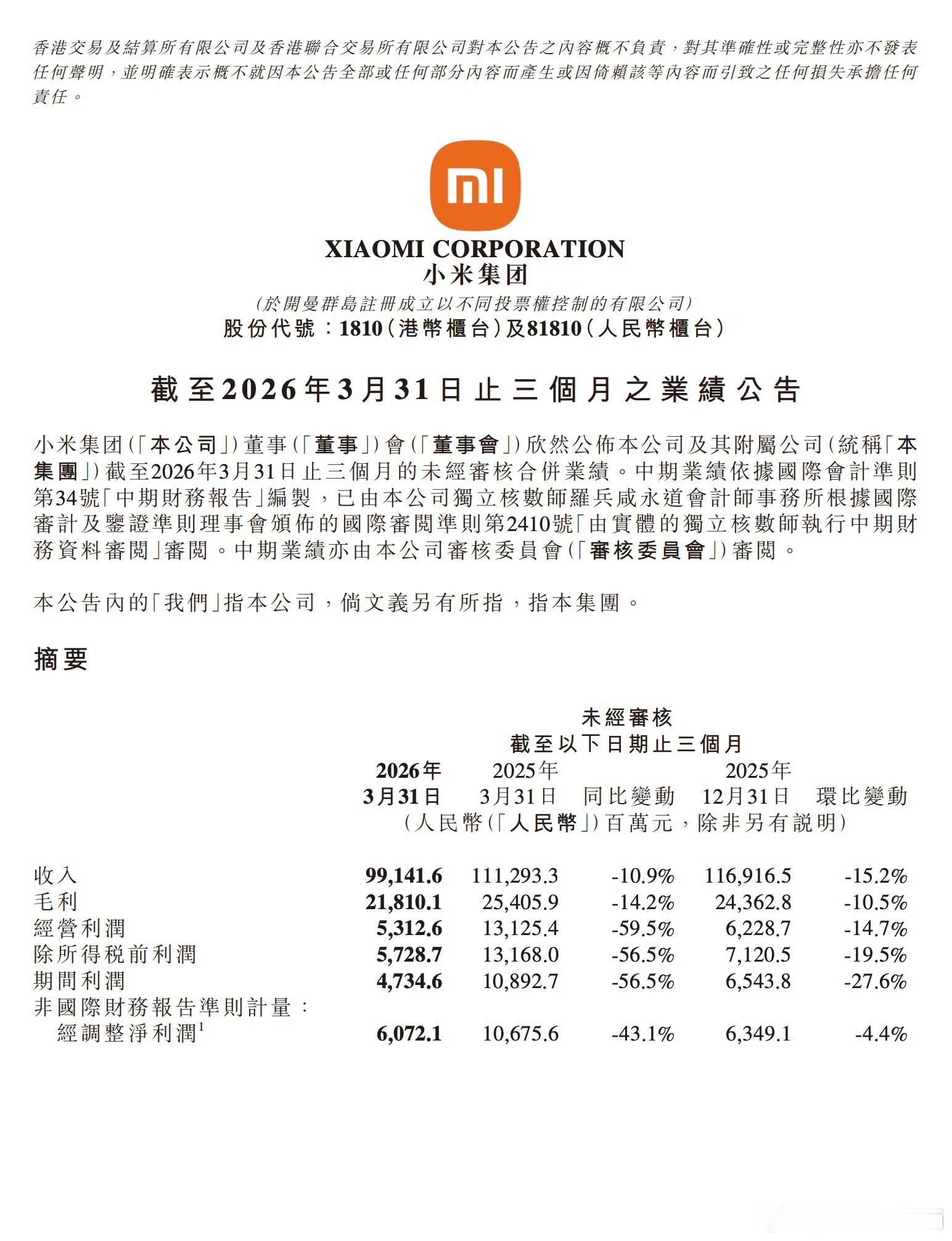 小米一季度净利润60.72亿收入下降 10.9% ，这个预料到了，但是净利润同比