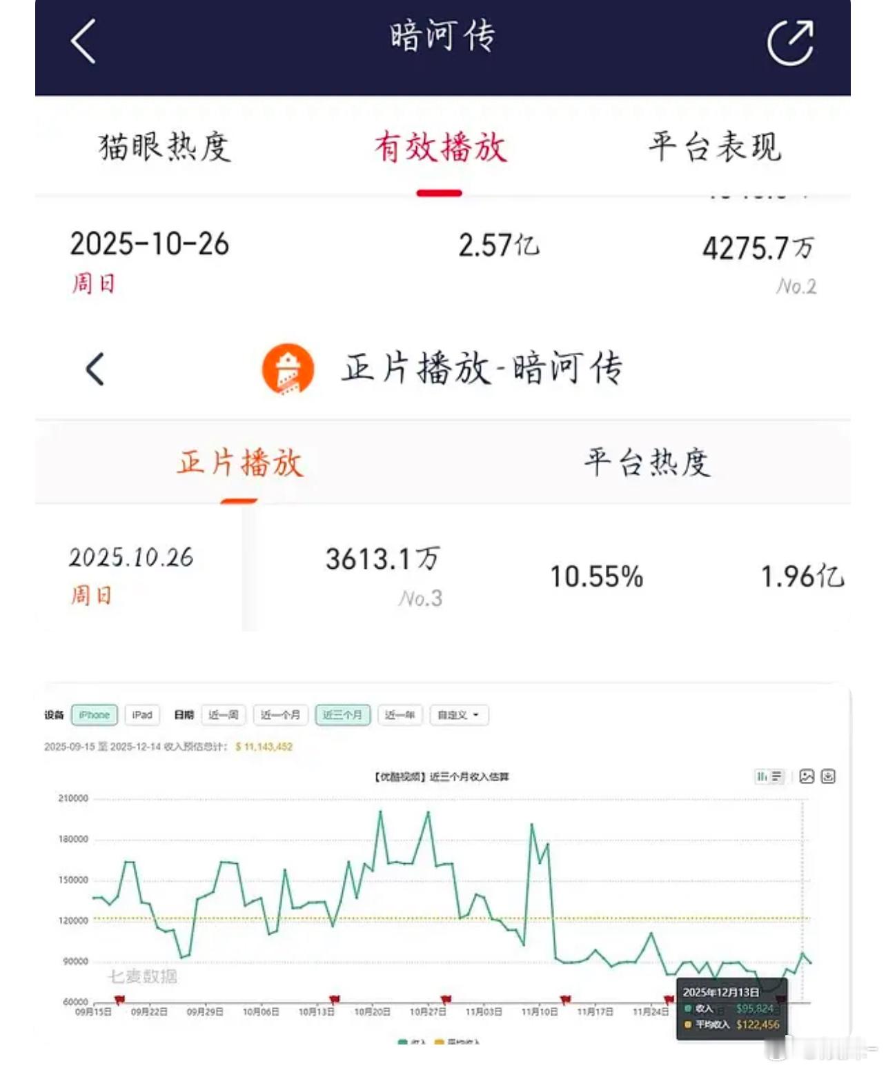暗河传同时期还对打几部高质量S+平台大剧 