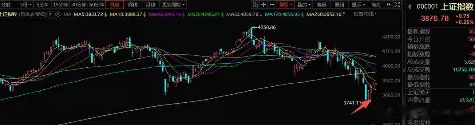 7月24号A股策略：市场轮动还会是主旋律，暂不会有新的主线题材一、我的思路市场进