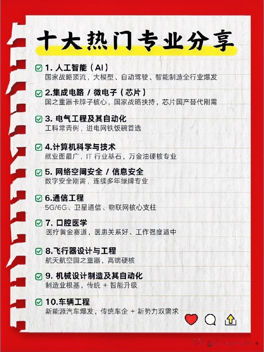 填报志愿参考：十大热门专业分享。高考志愿报告