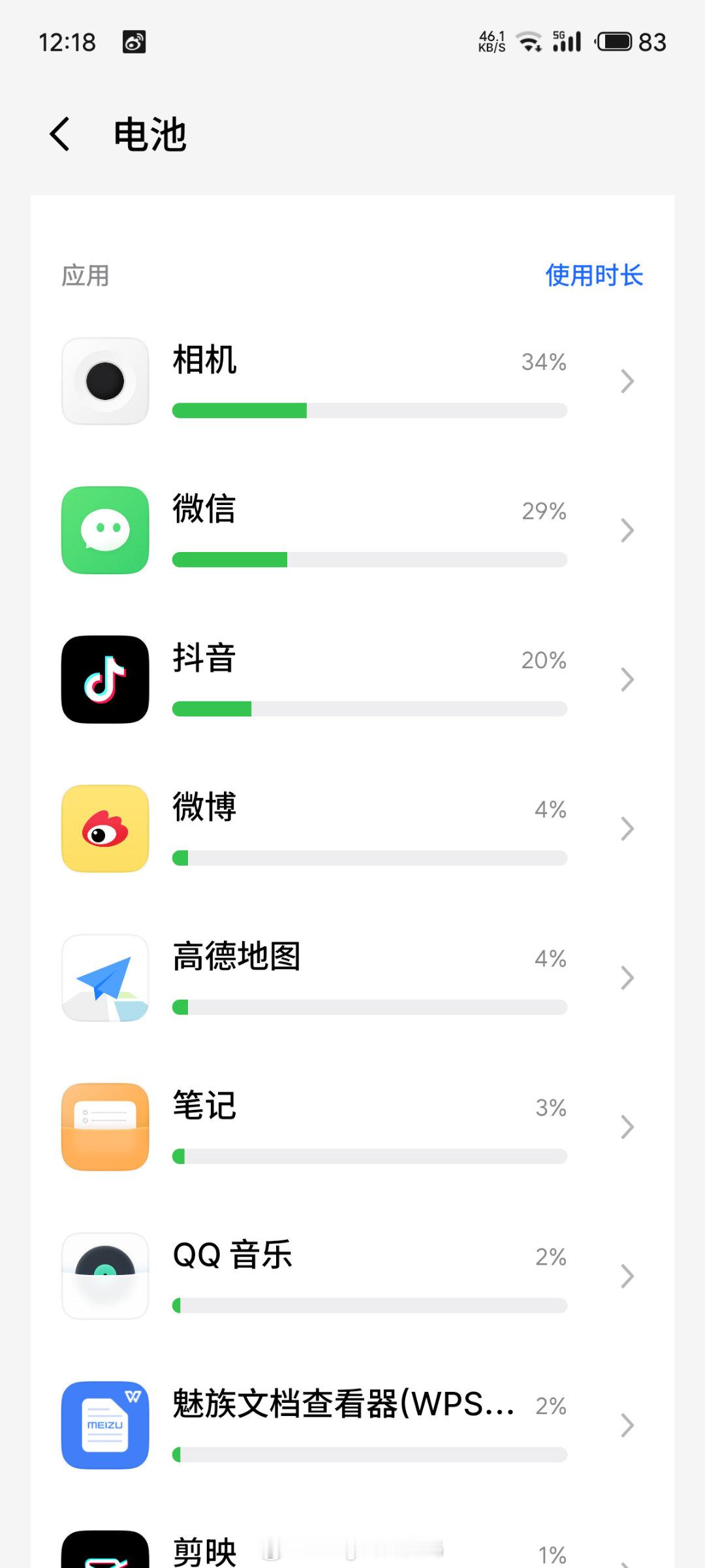 手机里什么app最耗电 相机，微信，抖音，微博。如果相同使用时长，一定是相机，其