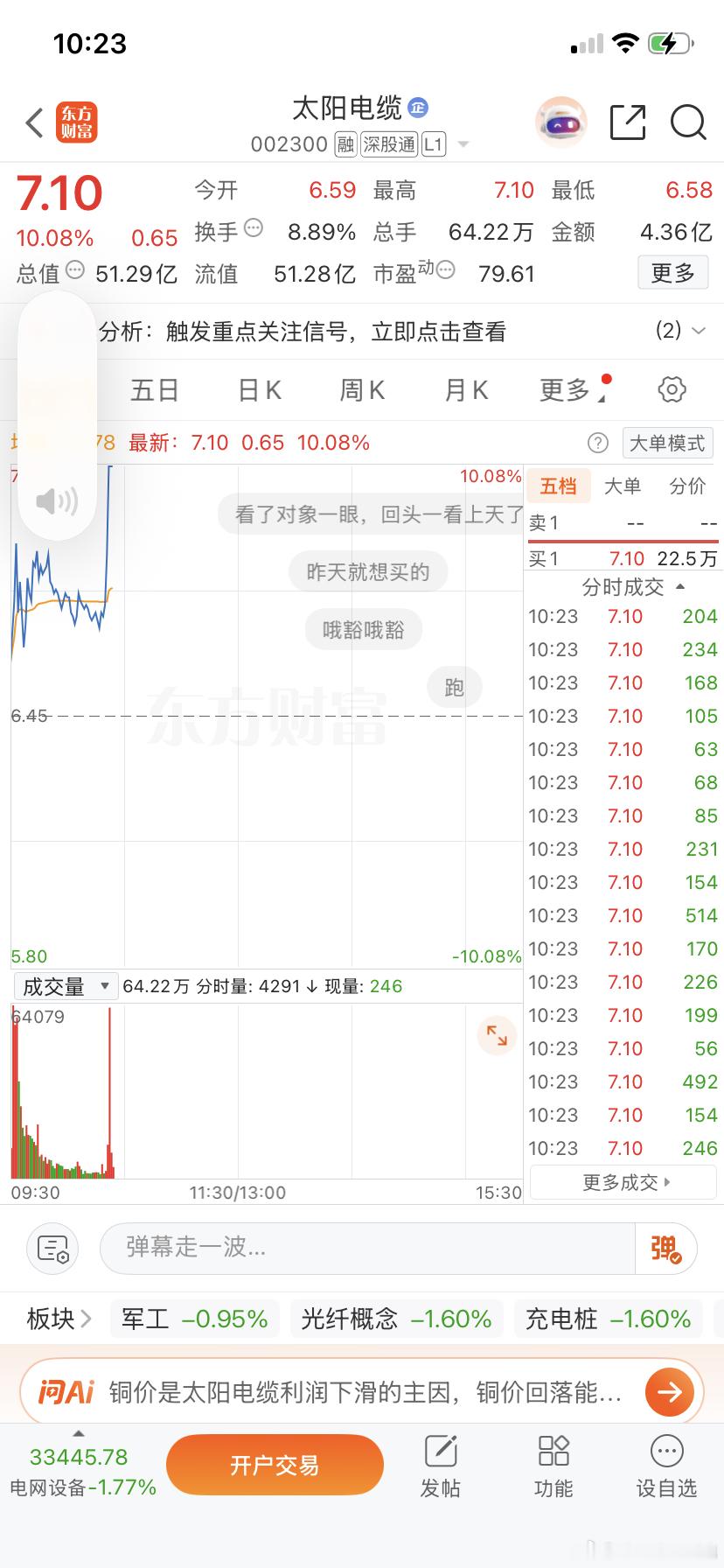 家人们！早上给大家公布的太阳电缆强势涨停！盘面4500多家下跌，选出一个涨停属实