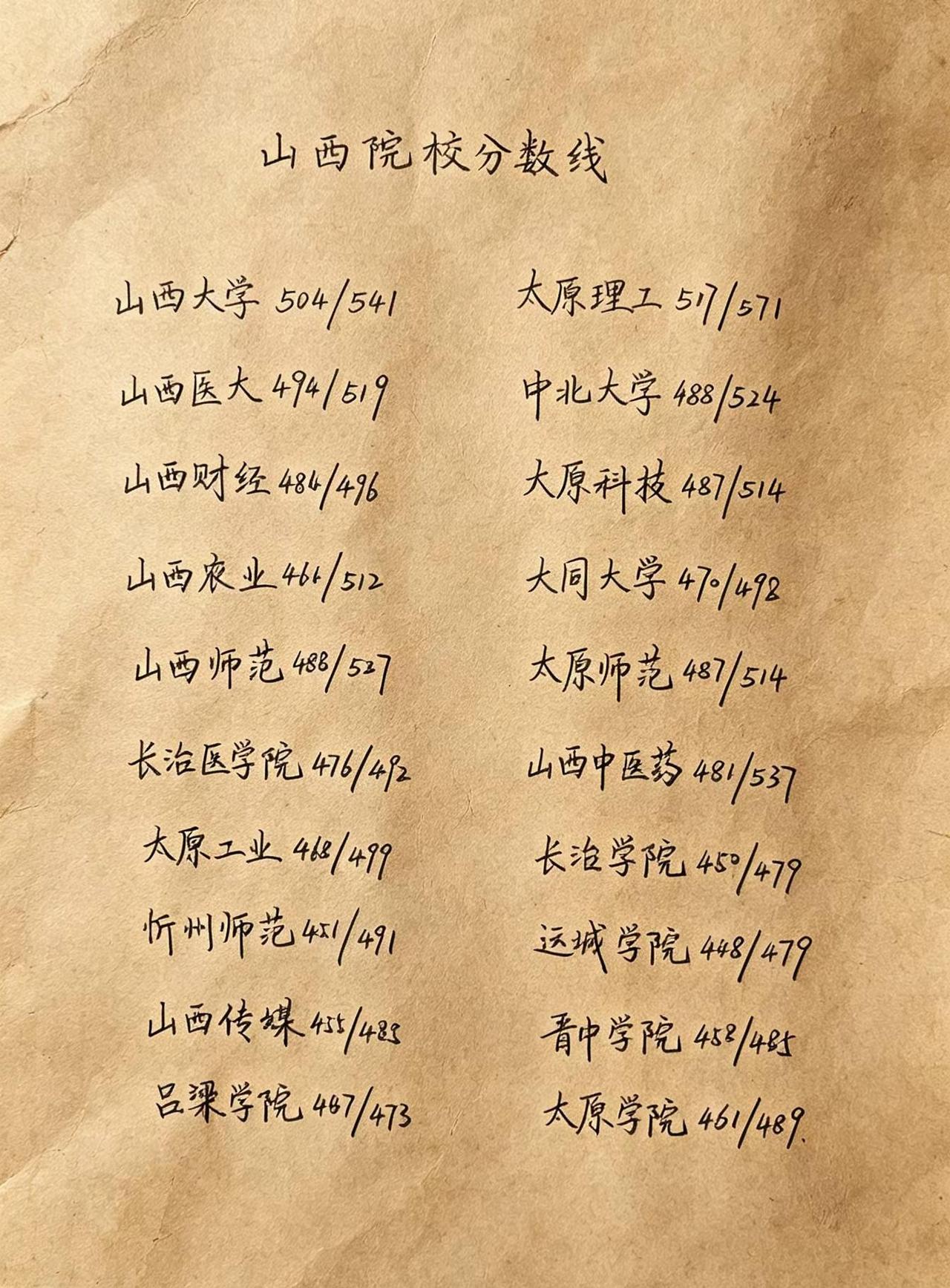 山西院校分数线整理：高考志愿填报参考。山西院校分数线整理好了，高考填报志愿可以参
