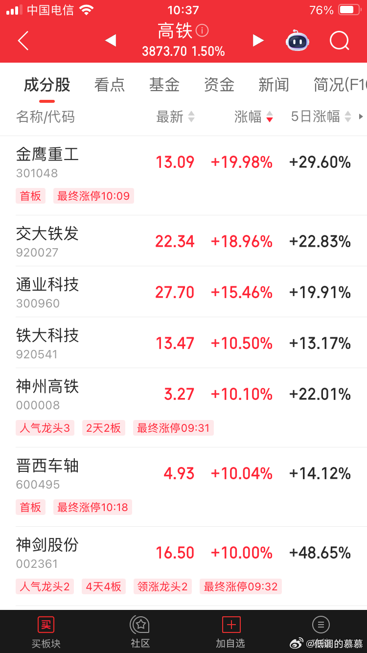 高铁井喷，持续性还可以股票