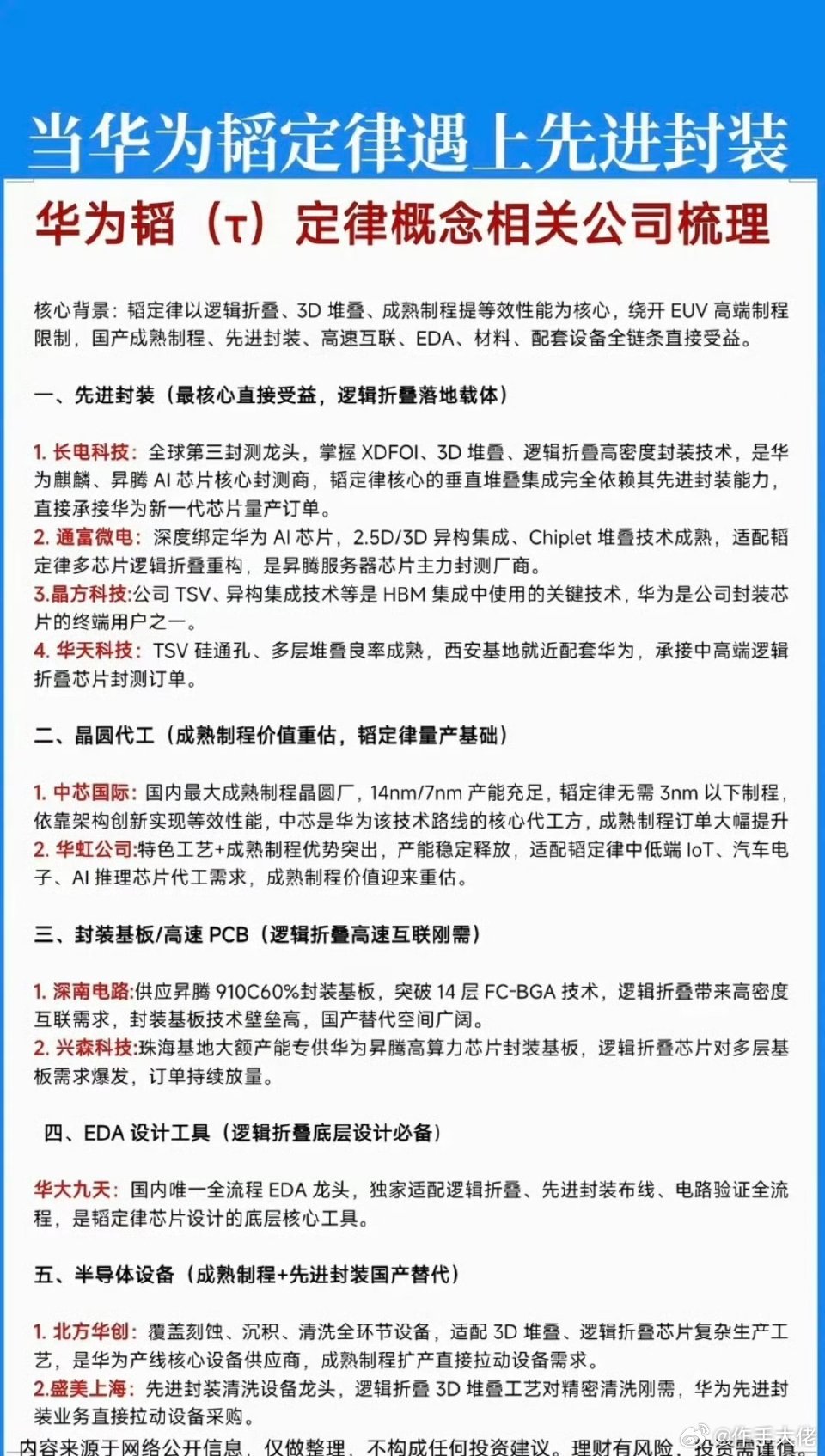 当华为“韬定律”遇到：先进封装！1.先进封装2.晶圆代工3.封装基板/高速PCB