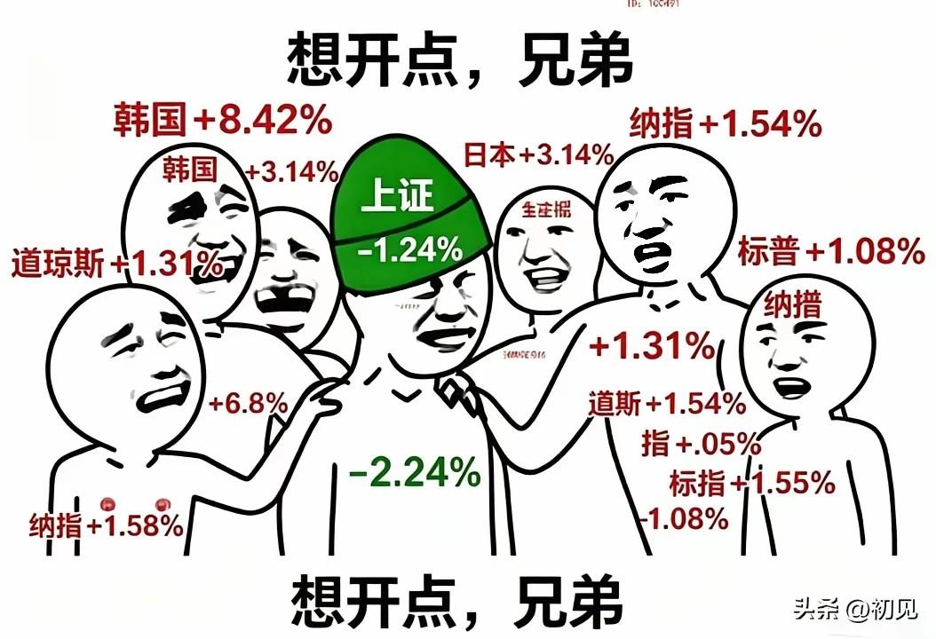 5.28盘前利好汇总与A股走势前瞻：华为半导体引爆修复行情
 
一、5月27日收