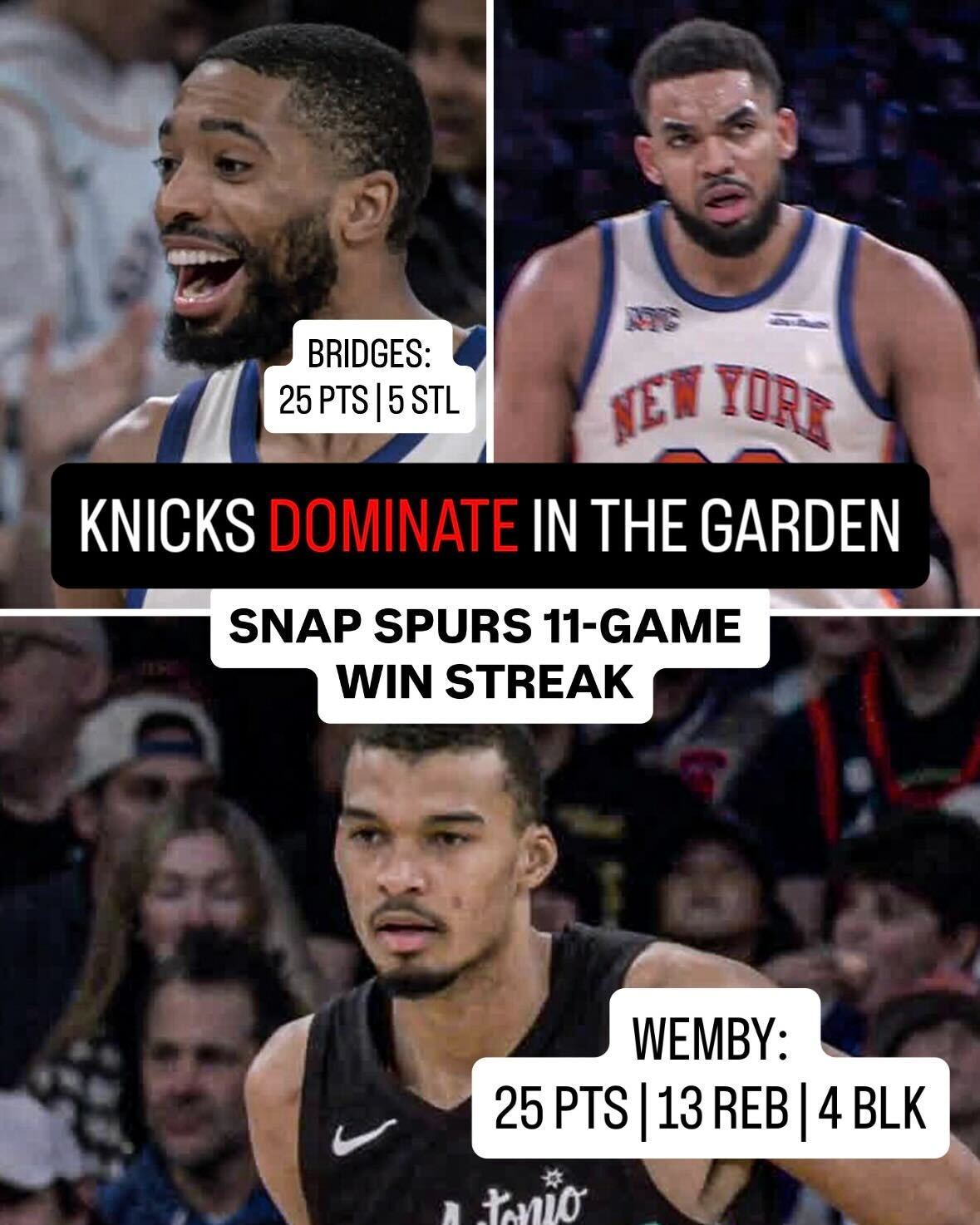 尼克斯主场终结了马刺的11连胜，89分也是马刺本赛季单场得分新低。马刺全队三分3