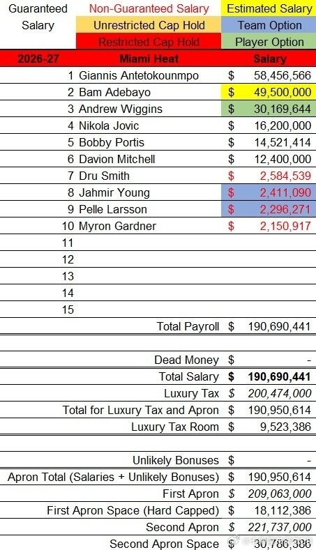 NBANBA交易字母哥被交易至热火 安德鲁·维金斯若放弃球员选项，以更低起薪重签