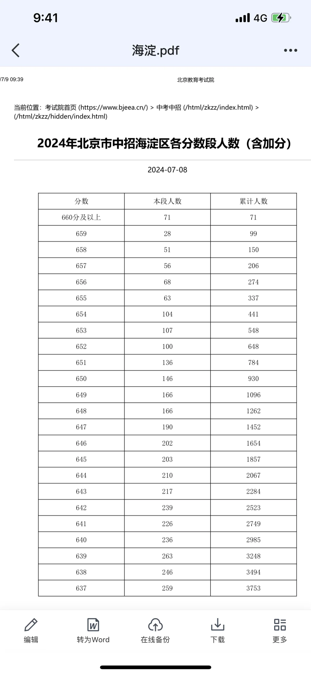 海淀中考一分一段表