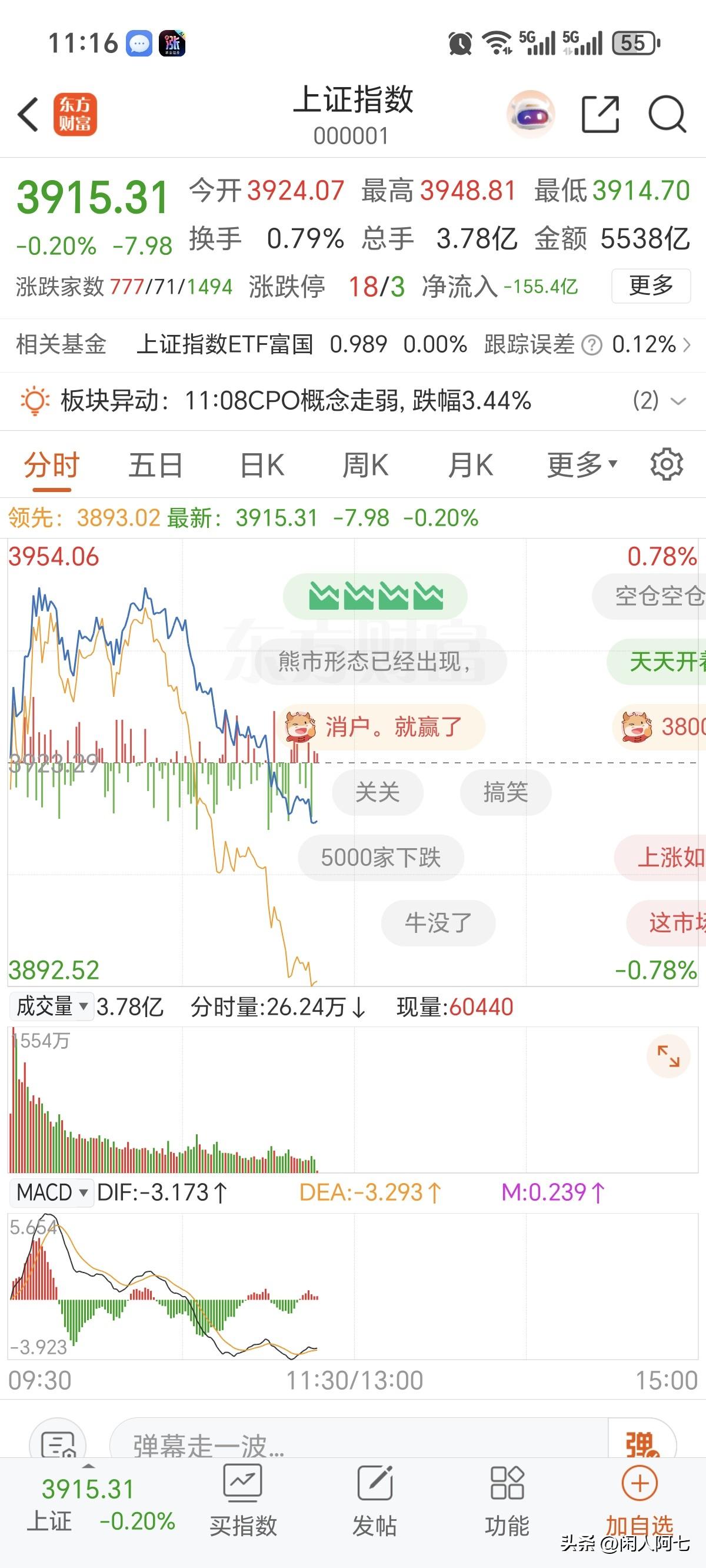 又是大跳水！没有任何外围波动，自己就跳了，大A真的独领风骚。
怎么解释？只能说量