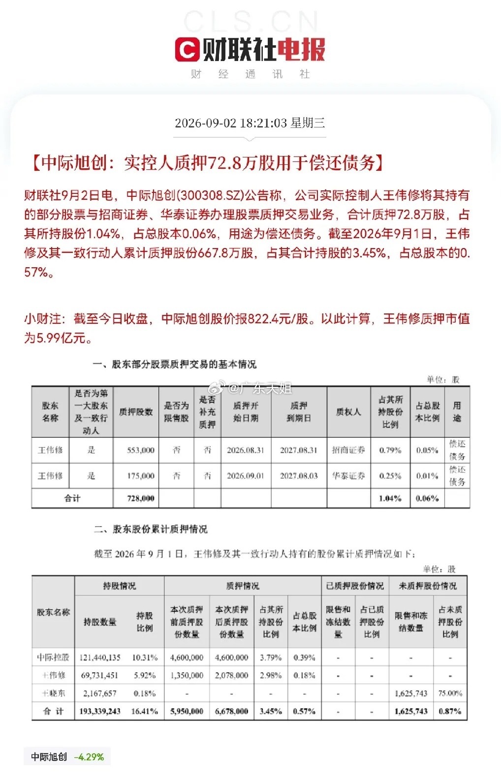 中际旭创明天要继续低开了？…             突发利空，光模块龙头中际旭