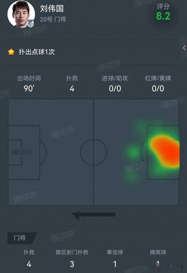 大连1-0蓉城！产生三个不争的事实！MVP不是马马杜，而是刘伟国