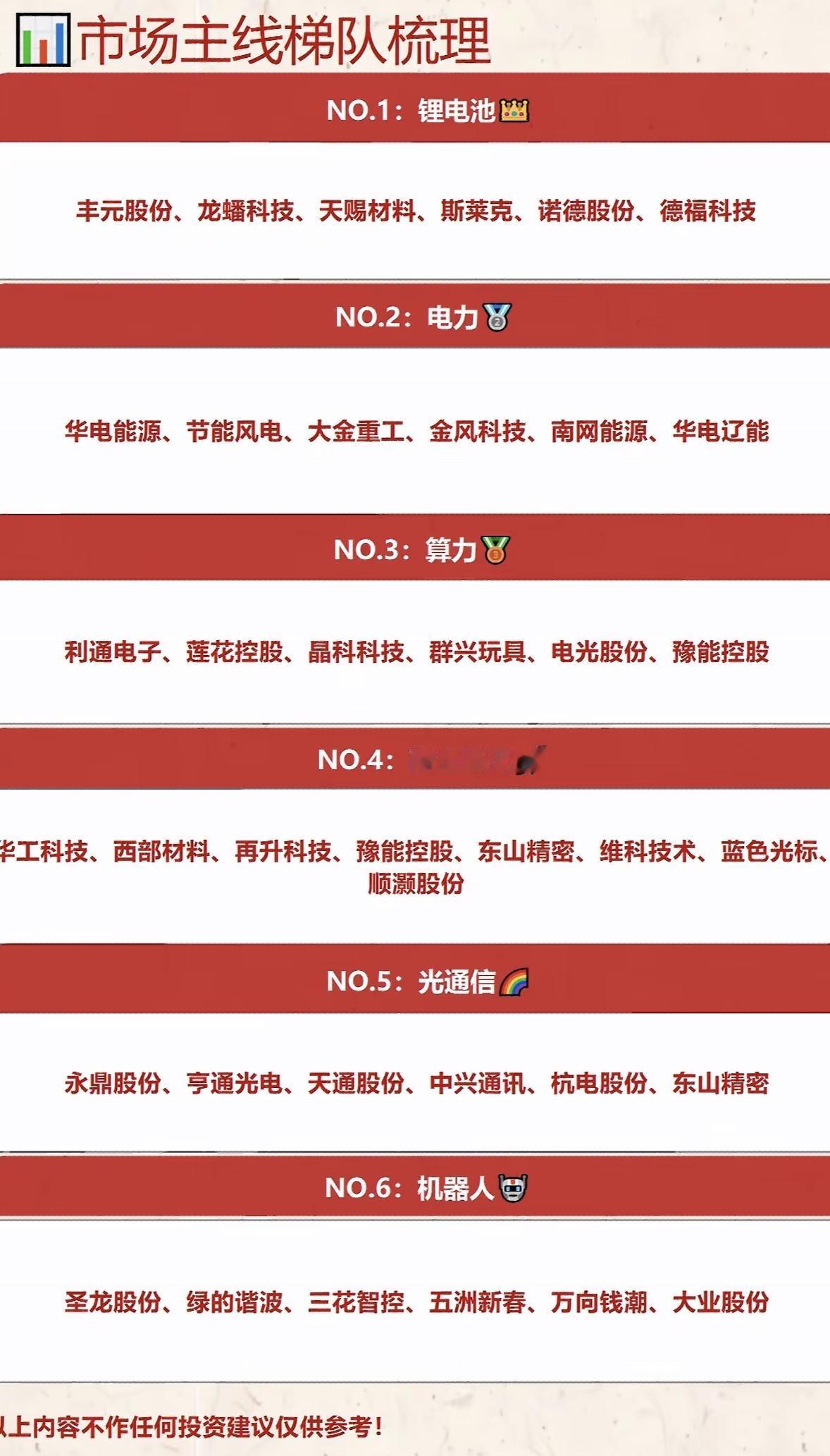 5月6日周三市场主线梯队梳理：锂电池、电力、算力、商业航天、光通信、机器人

5