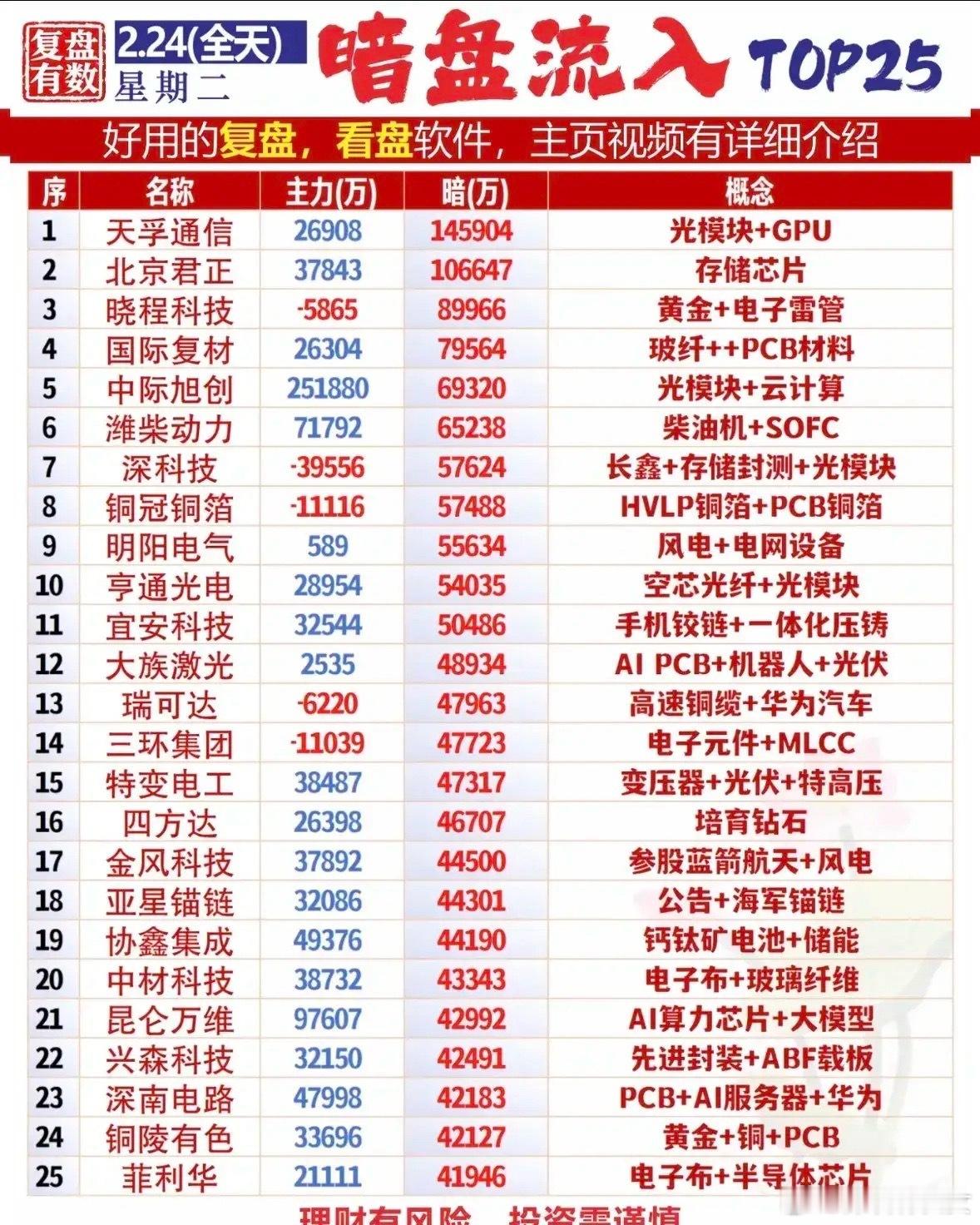 2月24日暗盘资金净流入TOP25个股梳理分析！备受主力暗盘资金青睐的这些个股覆