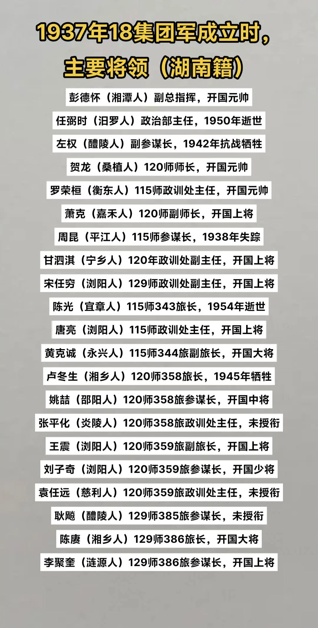 1937年全面抗战爆发，陕北红军改编成国民革命军第18集团军。高级将领...