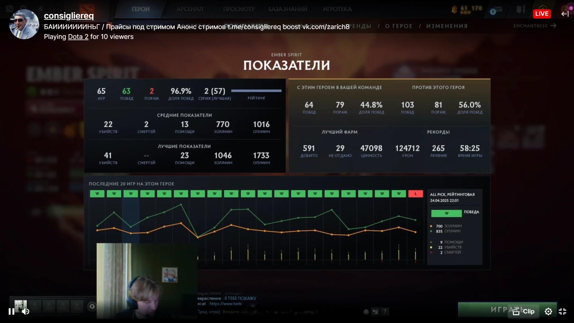 这种胜率会难受吗[doge]dota2dota2趣闻DOTA2[超话] ​​​
