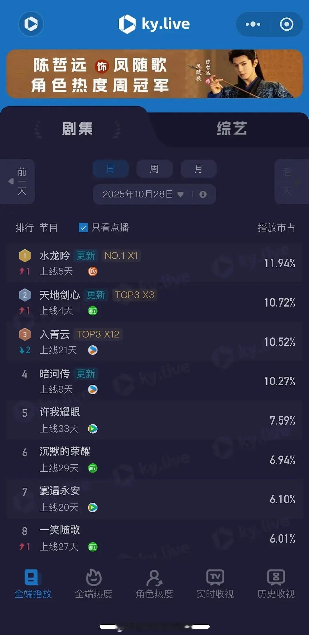 罗云熙水龙吟昨日酷云登顶 ​​​