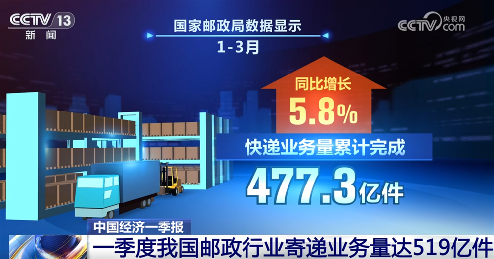 从多维度数据透视“中国经济一季报”亮点 “增长”“提升”不断涌现成绩亮眼
