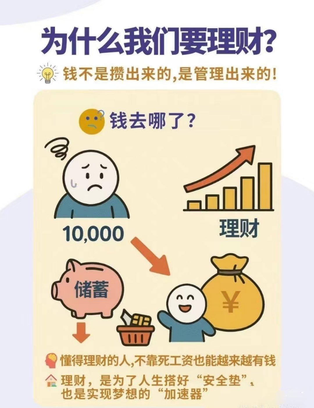 普通人为何偏向AI理财？因为小白入市常常需要交学费，而AI懂的更多。不仅可以自动