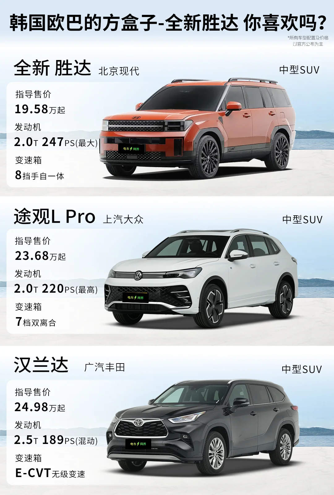 不到20万 欧巴变身方盒子 全新胜达上市