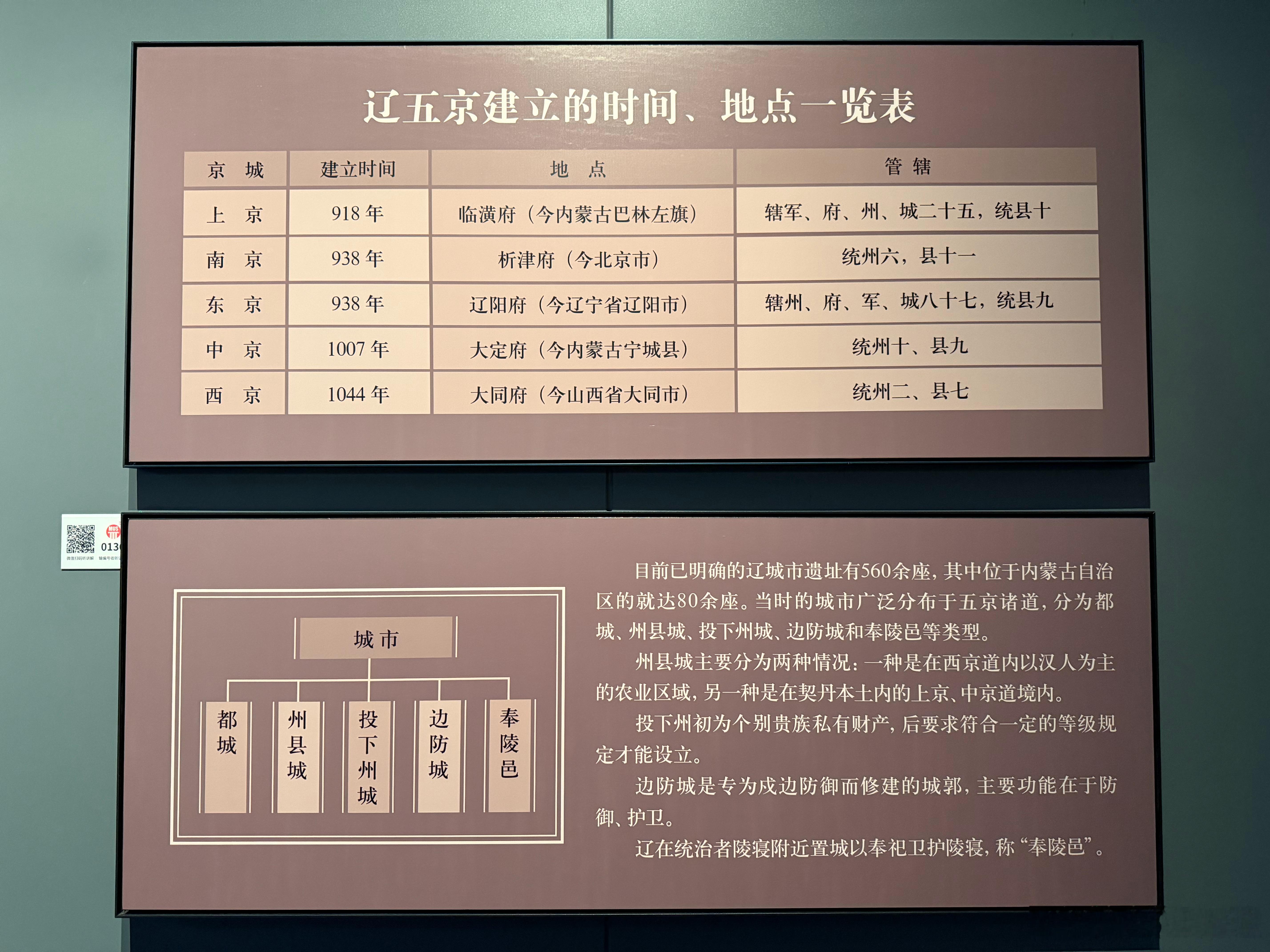 大辽五京建立时间 赤峰