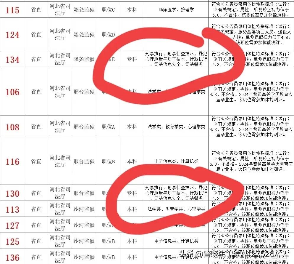 河北司法值得报考吗？河北司法警官职业学院