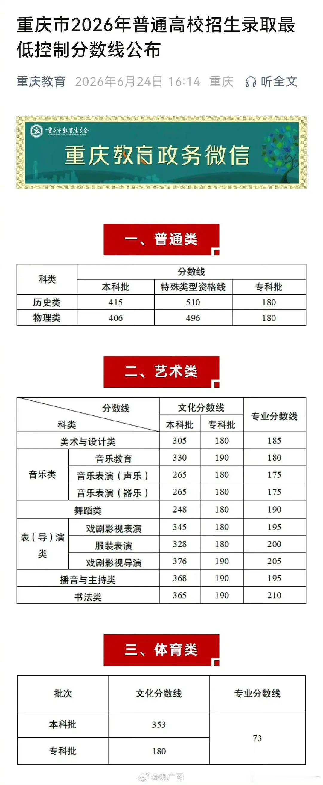 重庆今年高考分数线出来了 官俊臣高考成绩