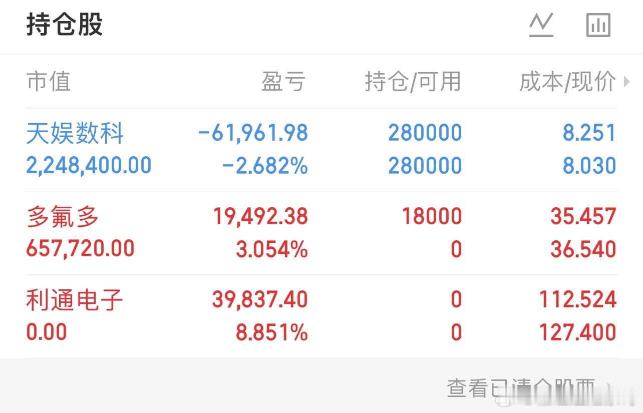 002354天娱数科继续持有，还有多氟多，等下周。 