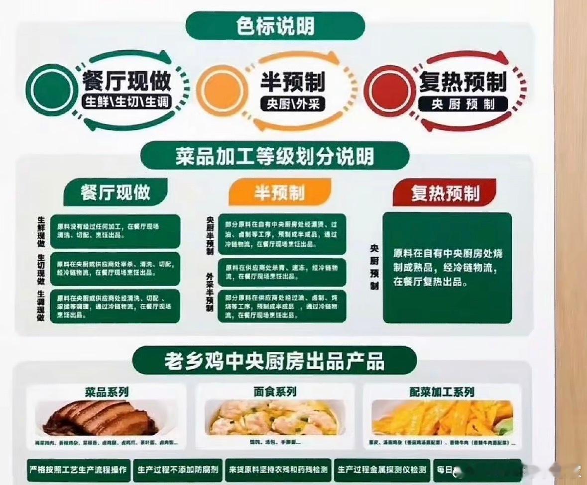 为啥每次热度过了之后，就会出来搞个大热搜而且为什么还在纠结是不是预制菜，我觉得这