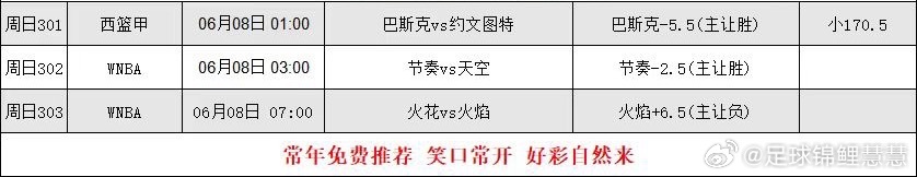 6.7号篮球看法 