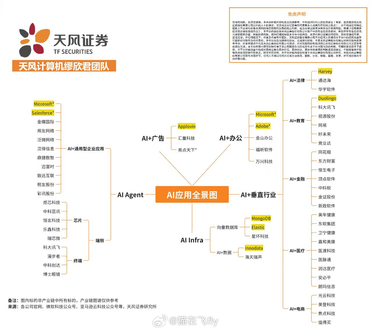 Ai应用全景图 ​​​