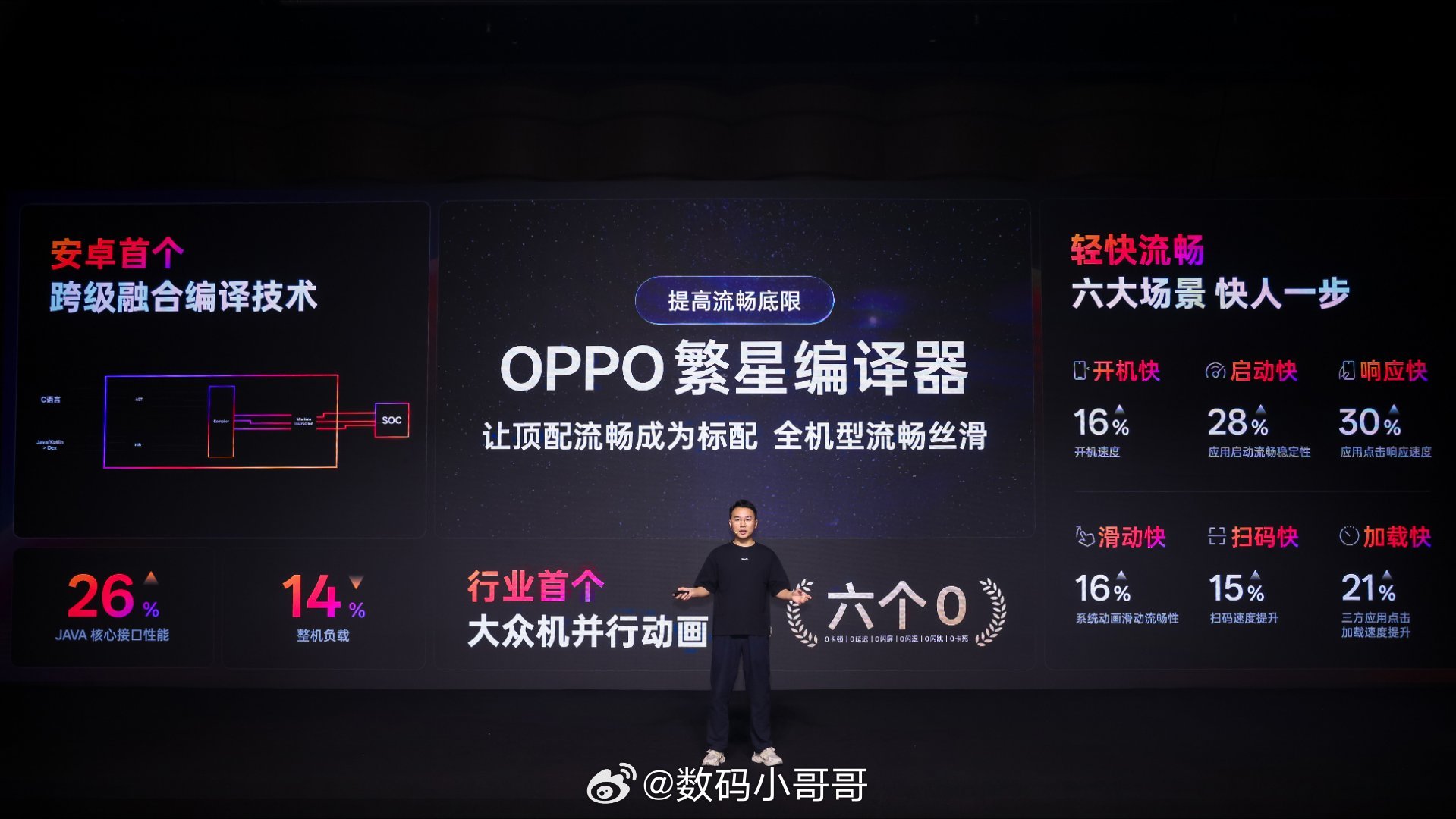 OPPO这波直接把安卓流畅度卷出新高度了！居然自研了个繁星编译器，直接打通上层和